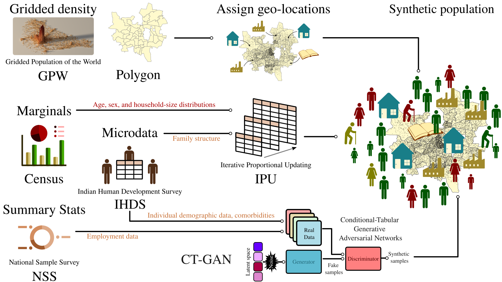 Schematic of population generation