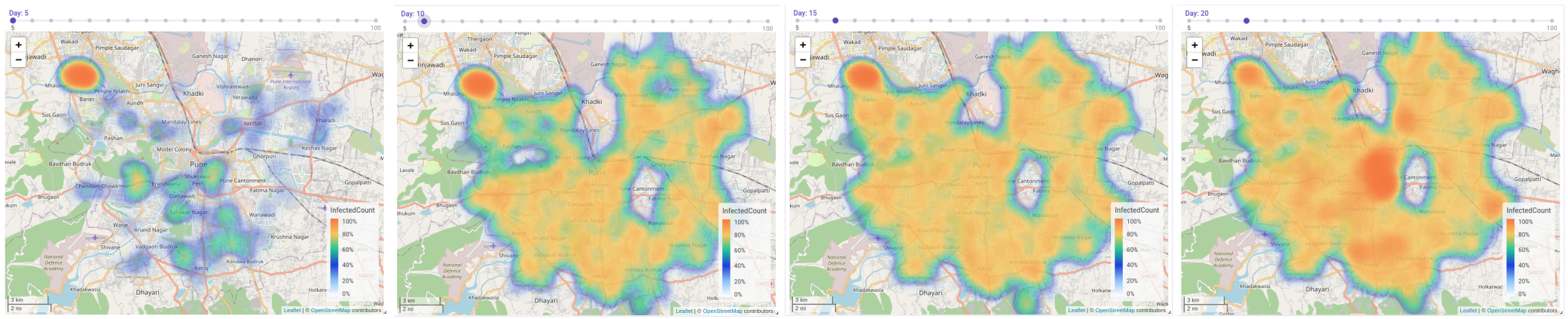 Visualisation example